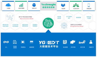 專注電力信息化 遠光軟件助力智慧能源與數據同行